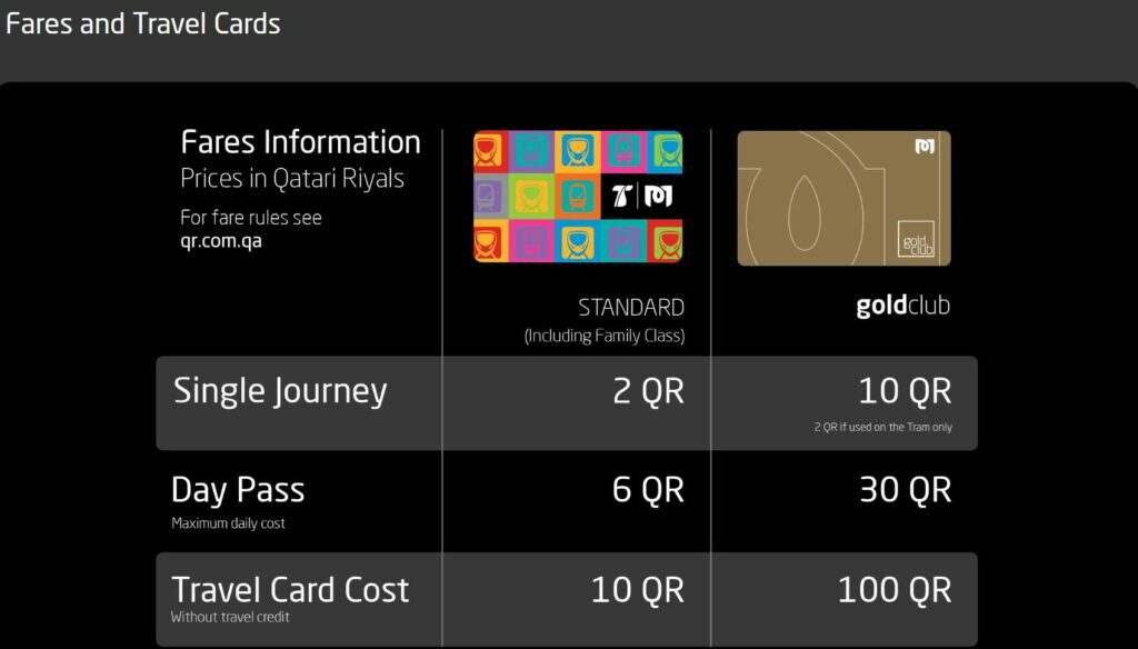 Qatar Metro Fares and Cards