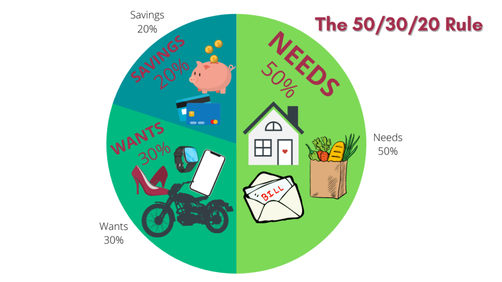 How to save money from salary every month(infographic)